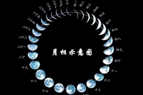 天文奇观与农耕节令的完美交汇 天文奇观与农耕节令的完美交汇