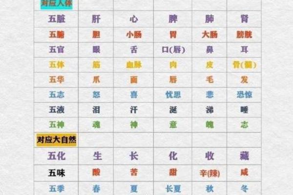 性格解码：五行格局深层分析，你了解自己的五行特质吗？