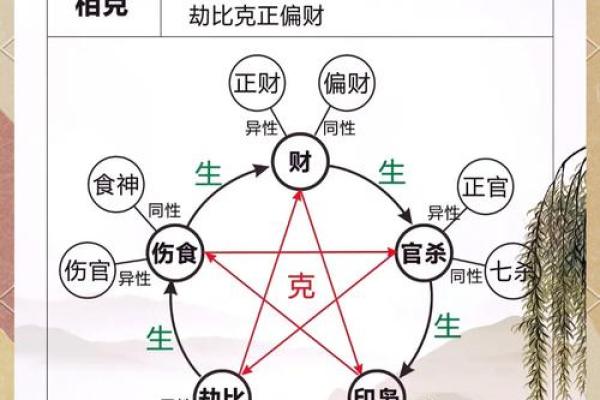 五行格局重塑：性格解析中的实用技巧，让你人生更精彩