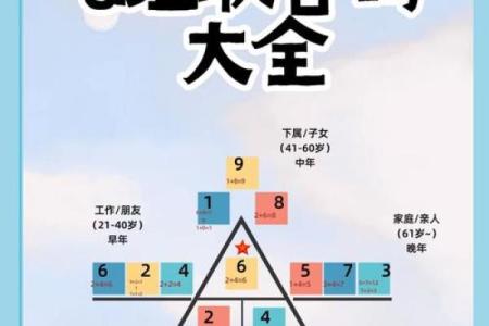 命运密码解密：你是否误入了八字命理的迷局？