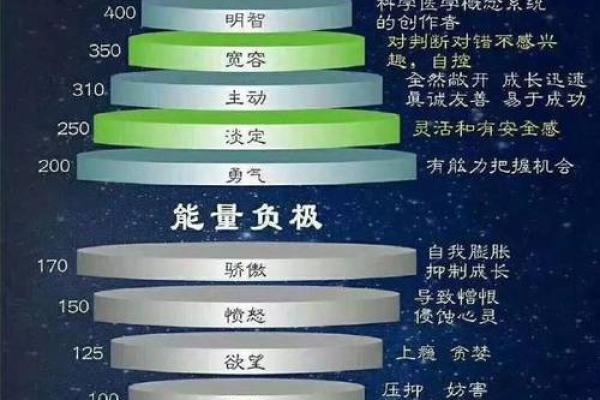 佛字五行格局揭秘：揭秘你的性格密码，如何改变命运？