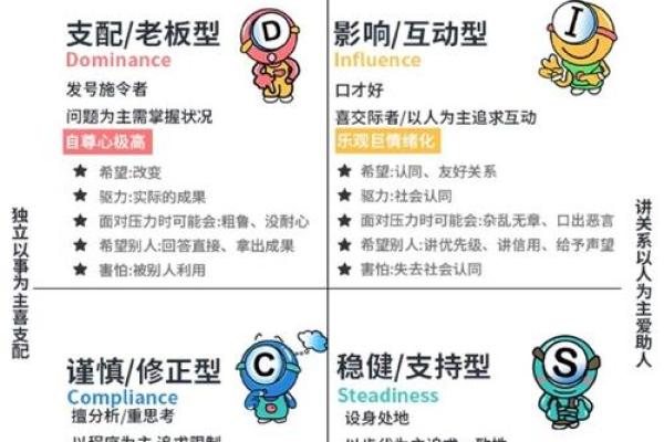 五行格局颠覆性解析：重新定义你的性格特质
