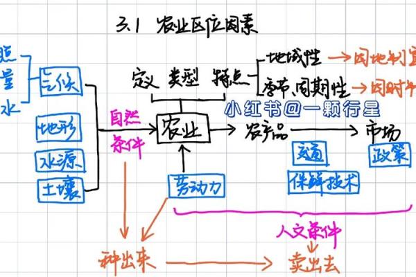 节日里的气候变化与农业生产的联系