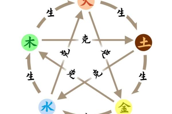 颠覆传统认知:壹之五行格局,揭秘你的真实性格 颠覆传统认知:壹之五行格局,揭秘你的真实性格