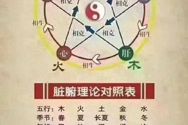 火命五行格局揭秘：你缺的是什么？性格解析大揭秘