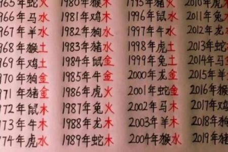 火命五行格局揭秘：你缺的是什么？性格解析大揭秘