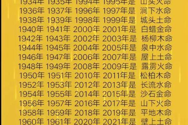 北方命理的命运密码解读,如何改变你的未来? 北方命理的命运密码解读,如何改变你的未来?