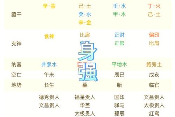 八字命理揭秘:如何避免命运中的潜在误区 八字命理揭秘:如何避免命运中的潜在误区
