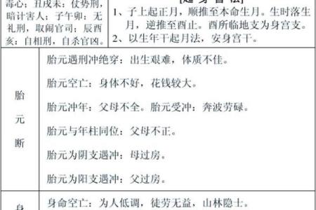 命运密码：韩师傅告诉你如何识破八字命理中的陷阱