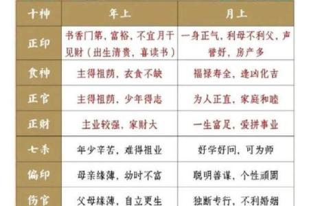 透过八字看命运密码，发现你未曾注意的重大误区