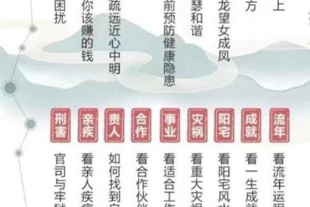 如何借助命理大师的智慧改变注定的命运