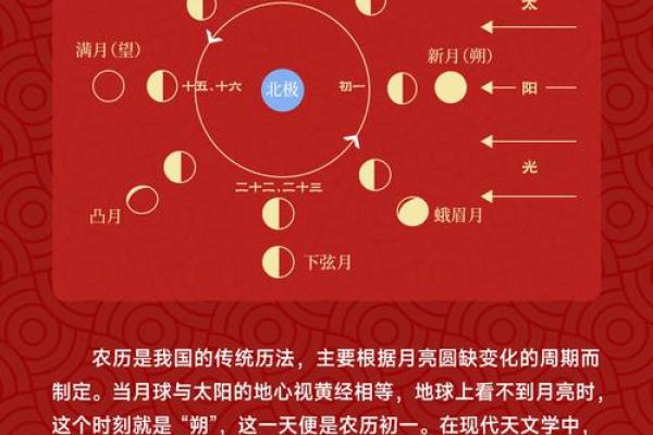 性节日与天文现象的神秘关联,背后的文化密码 性节日与天文现象的神秘关联,背后的文化密码