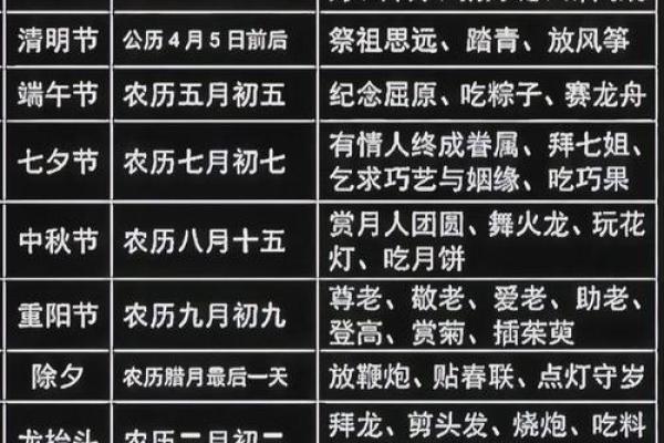 节令与习俗：中国节日的文化根基