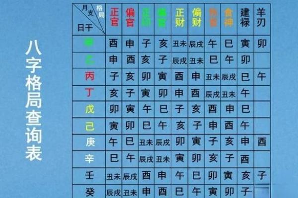 亦五行格局揭秘：性格解析中的隐藏密码