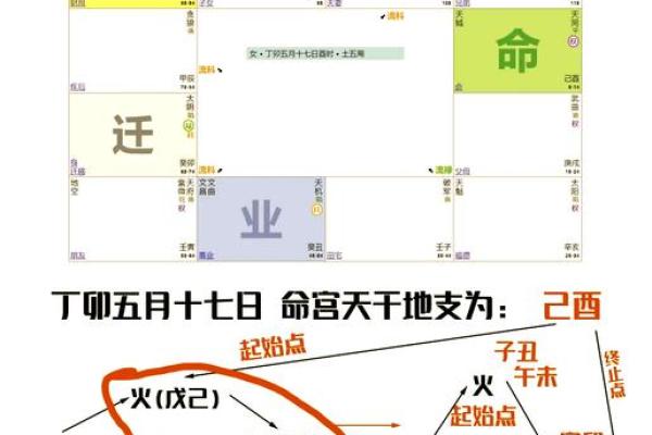 亦五行格局揭秘：性格解析中的隐藏密码
