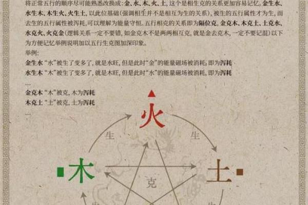五行算命实用手册:轻松掌握性格解析,提升人际关系智慧 五行算命实用手册:轻松掌握性格解析,提升人际关系智慧