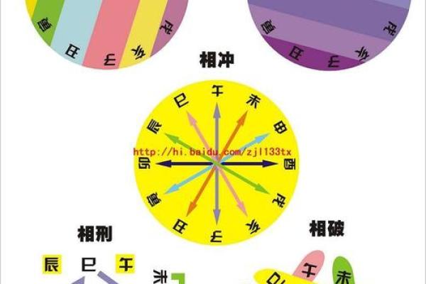 如何通过八字改变命运的隐藏秘密 如何通过八字改变命运的隐藏秘密