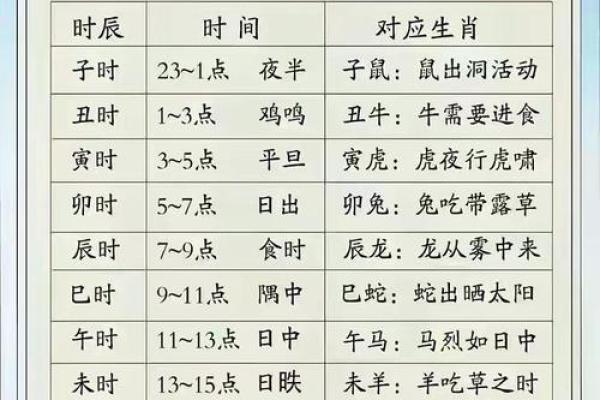 西方节日日历与农耕社会的紧密联系