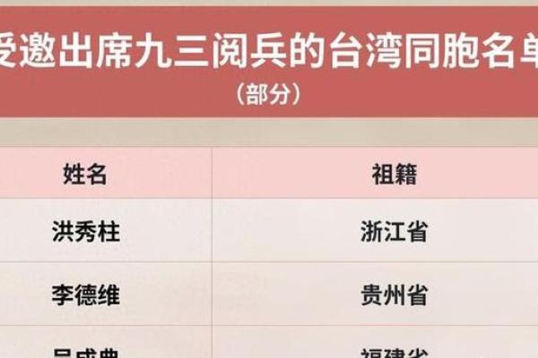 洪秀柱八字分析:命运中的误区,如何颠覆人生走向 洪秀柱八字分析:命运中的误区,如何颠覆人生走向