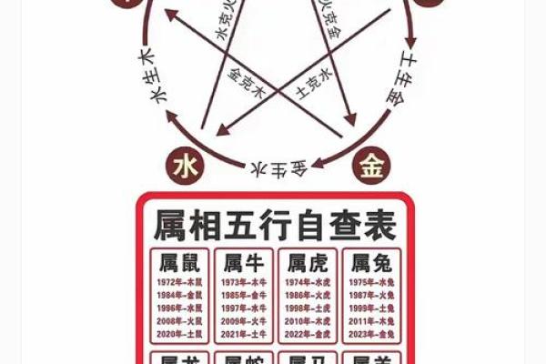 神秘五行格局：如何根据性格找到最佳人生路径