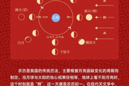 性节日与天文现象的神秘关联,背后的文化密码