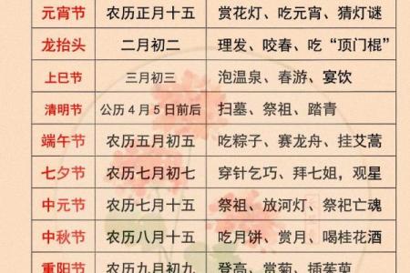 节令与习俗：中国节日的文化根基