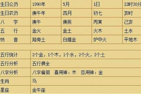 五行格局揭秘:董姓人的性格密码,如何找到你的黄金配比?