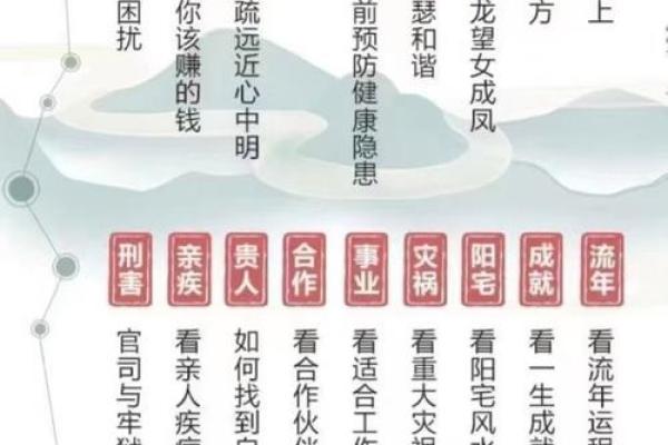 命运密码揭示：台湾命理中的八字玄机，如何破译你的未来轨迹