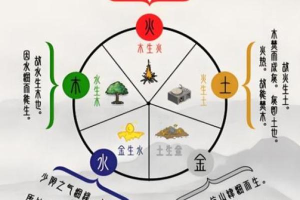 五行格局与性格解析:揭秘你的命运转折点在哪里? 五行格局与性格解析:揭秘你的命运转折点在哪里?