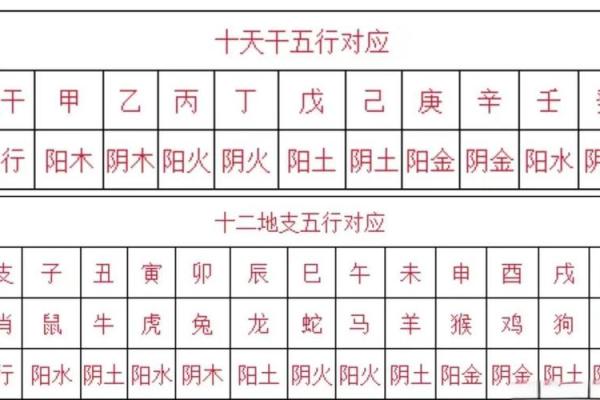 宜字五行格局性格解析:找到你的天赋,改变从宜开始 宜字五行格局性格解析:找到你的天赋,改变从宜开始