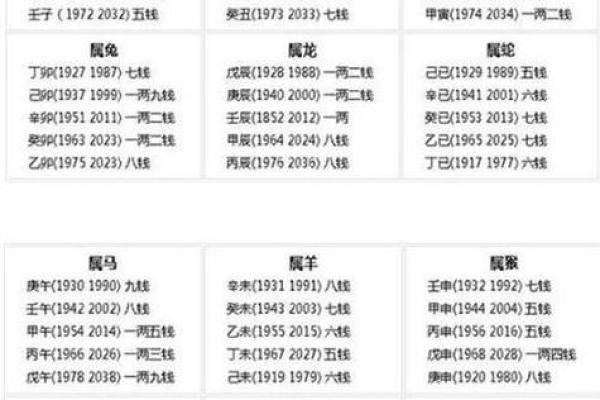 明星的八字命理:命运密码背后的深层秘密 明星的八字命理:命运密码背后的深层秘密