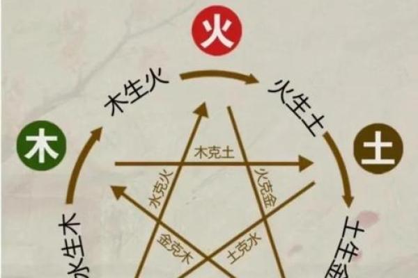 傲气性格如何改变?五行格局调整指南,开启新篇章 傲气性格如何改变?五行格局调整指南,开启新篇章
