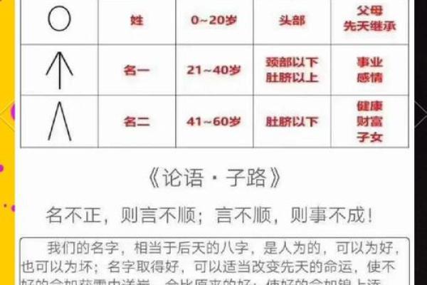 姓名命理中的隐藏玄机,改变命运的秘密武器 姓名命理中的隐藏玄机,改变命运的秘密武器