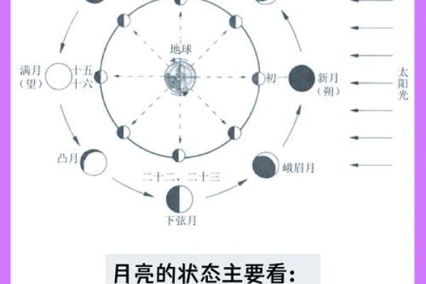 十月的传统节日与天文现象的巧妙联系 十月的传统节日与天文现象的巧妙联系