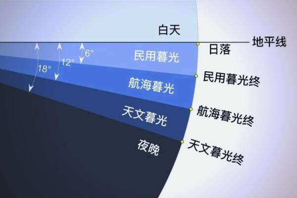 十月的传统节日与天文现象的巧妙联系 十月的传统节日与天文现象的巧妙联系