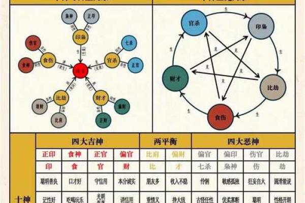 五行格局诊断:发现性格潜能,实现人生飞跃的秘诀 五行格局诊断:发现性格潜能,实现人生飞跃的秘诀