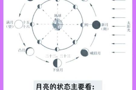 十月的传统节日与天文现象的巧妙联系