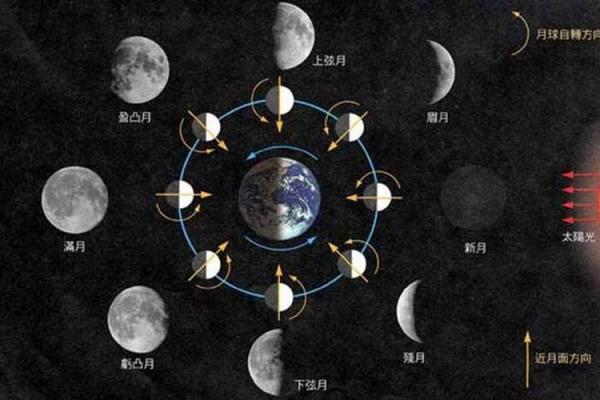 天文事件与民俗传说的交织