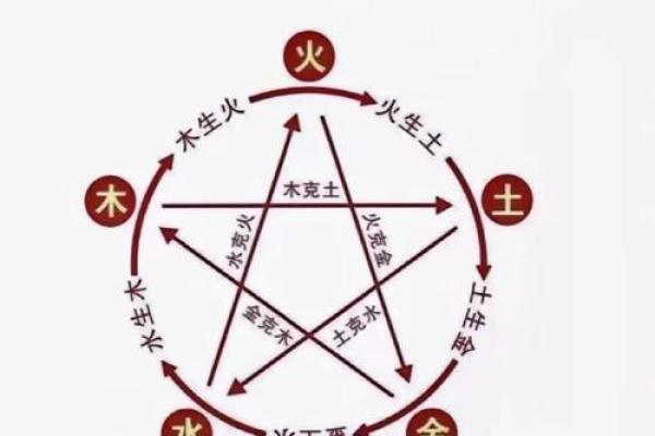 五行格局与性格:揭秘如何改变,成就更好的自己 五行格局与性格:揭秘如何改变,成就更好的自己