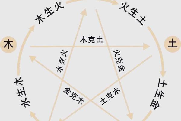 五行格局揭秘：火属性如何改变命运，性格解析让你洞悉内心秘密
