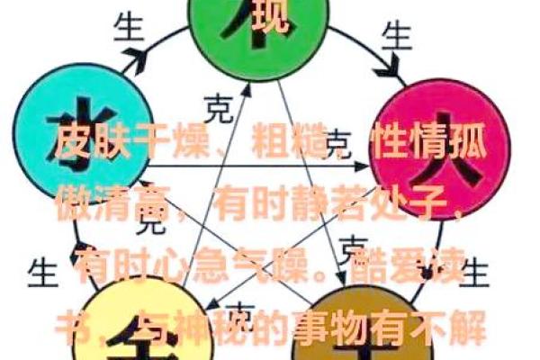 五行格局揭秘：木属性名字背后的性格密码