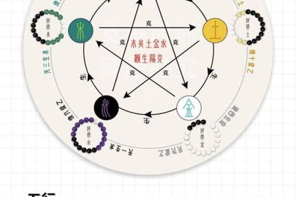 性格解析新篇章：五行元素教你破解命运之谜