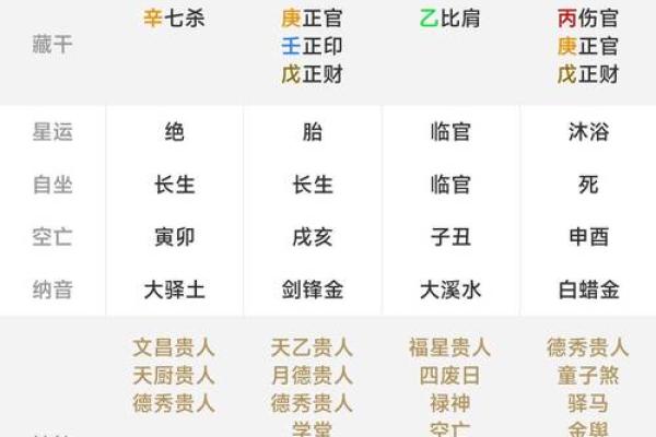 出生,如何通过八字改变命运?你一直误解了这些玄机 出生,如何通过八字改变命运?你一直误解了这些玄机