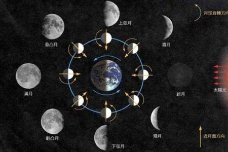 天文事件与民俗传说的交织