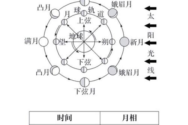天文现象解读:如何观察月亮与行星的完美配合 天文现象解读:如何观察月亮与行星的完美配合