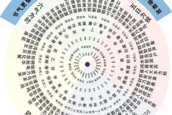 探索下半年天文节气与自然变迁的关系 探索下半年天文节气与自然变迁的关系