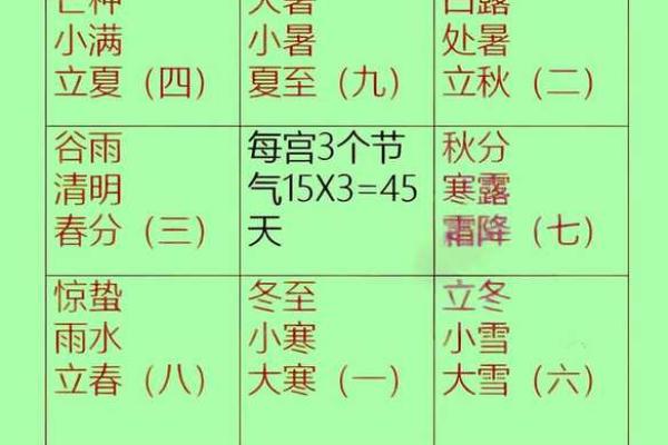 探索下半年天文节气与自然变迁的关系 探索下半年天文节气与自然变迁的关系