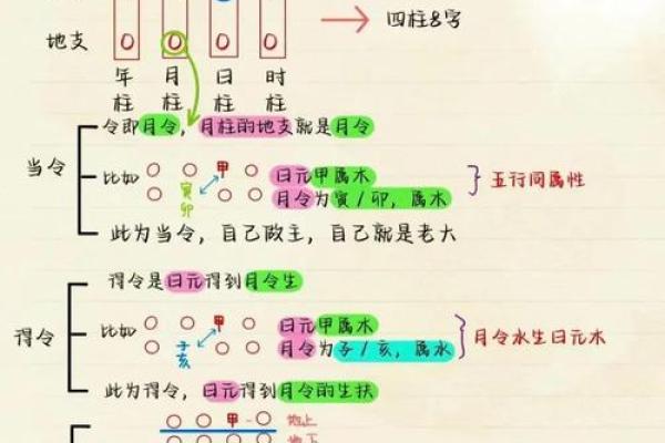 如何改变五行格局?解锁季节转换中的性格潜能提升之道 如何改变五行格局?解锁季节转换中的性格潜能提升之道