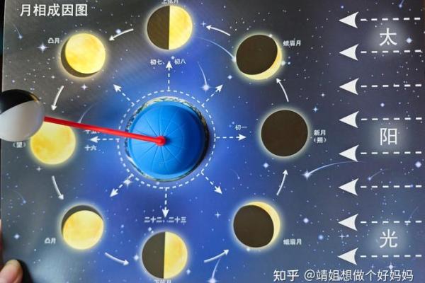 天文现象揭秘:这一天的星空与宇宙有何不同 天文现象揭秘:这一天的星空与宇宙有何不同