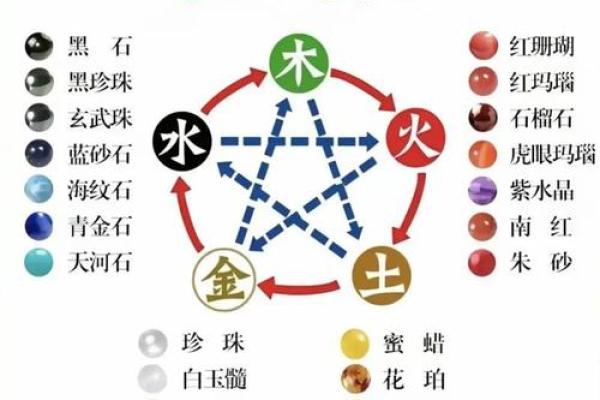 芝之五行格局:揭秘如何利用五行塑造最佳性格解析 芝之五行格局:揭秘如何利用五行塑造最佳性格解析